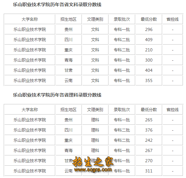 录取分数线