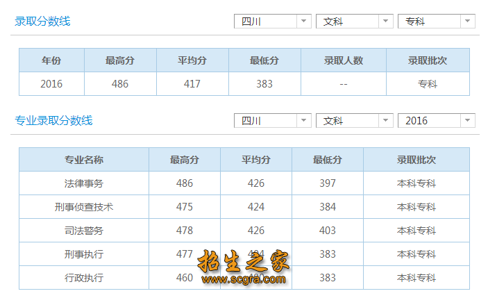 录取分数线