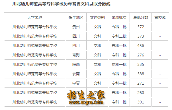 录取分数线