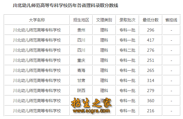 录取分数线1