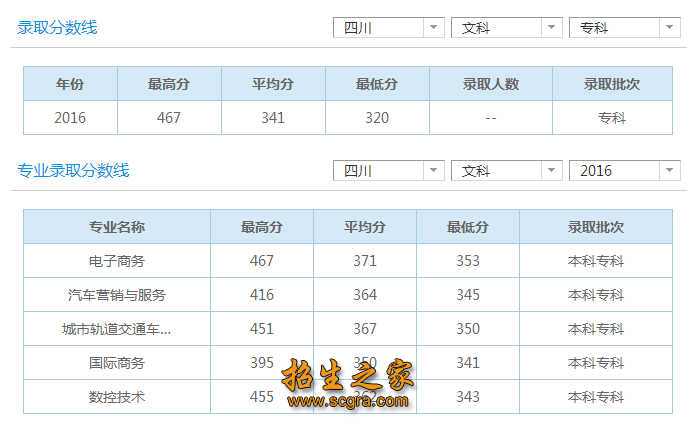 录取分数线