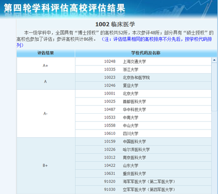 国内哪有大学开设了临床医学专业？【全】