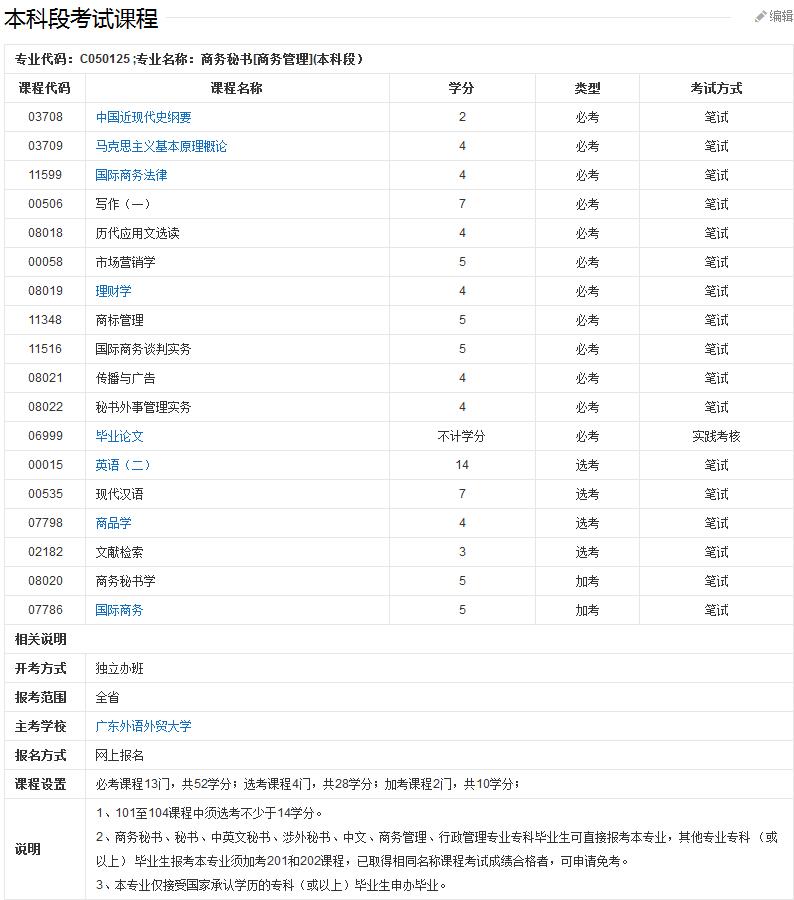 贵州省物资学校：商务秘书专业