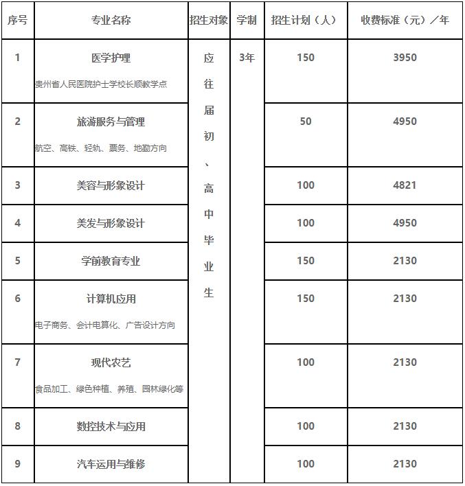 贵州省医护理学校