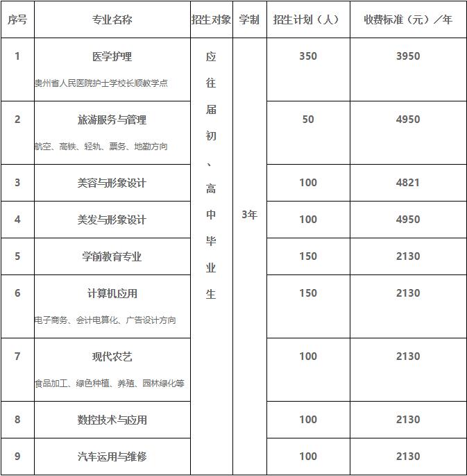 贵州卫校