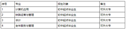 成都金沙职业技术学院2020招生简介