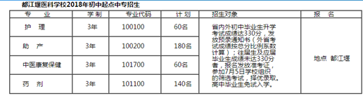 都江堰医科校