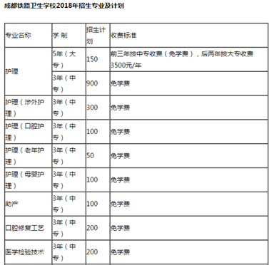 成都铁路卫生学校