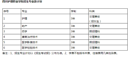 四川护理职业学院