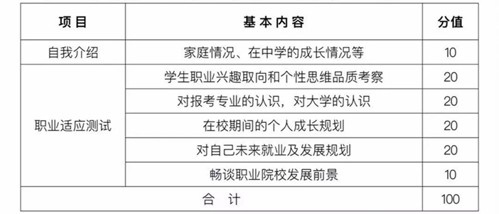 贵州盛华职业学院2020年分类考试招生安排