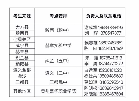 贵州盛华职业学院2020年分类考试招生安排