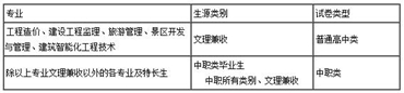 成都职业技术学院单招专业