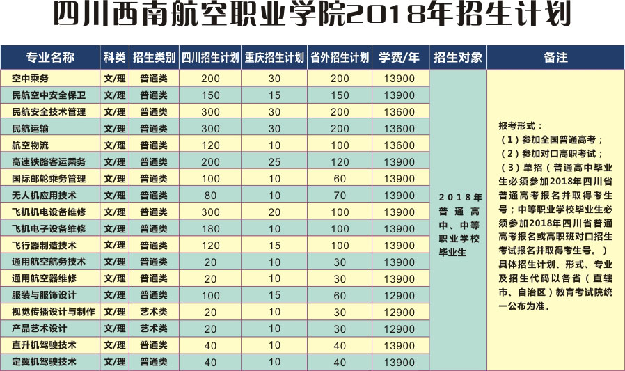 西南航空职业学院招生计划