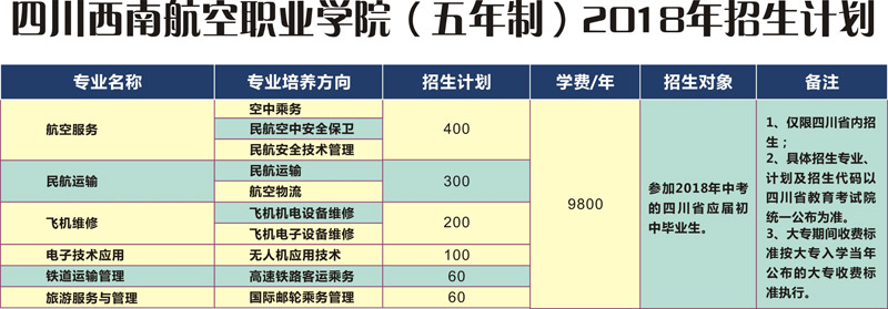 四川西南航空职业学院