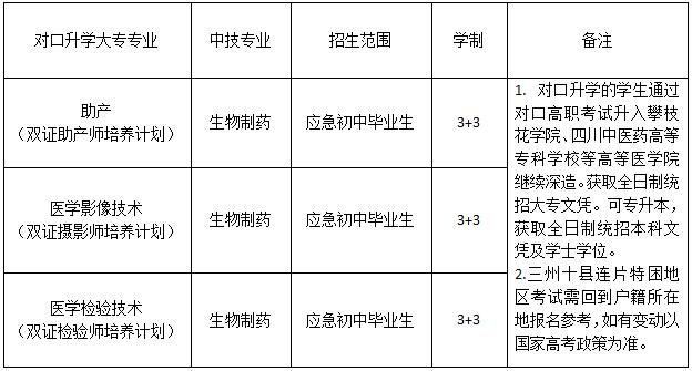 成都职高——都江堰市技工学校医药康养部具体