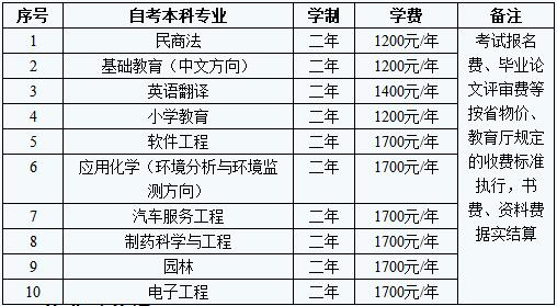 两年取得本科文凭——贵阳学院实现你的愿望