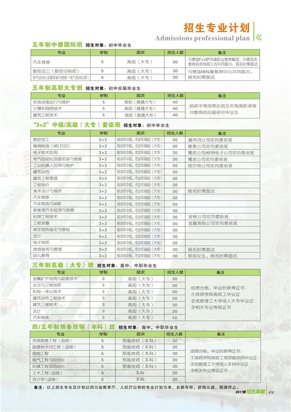 四川矿产机电技师学院2020年招生专业