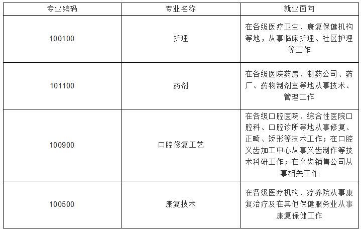 四川大学附设华西卫生学校2020年招生专业