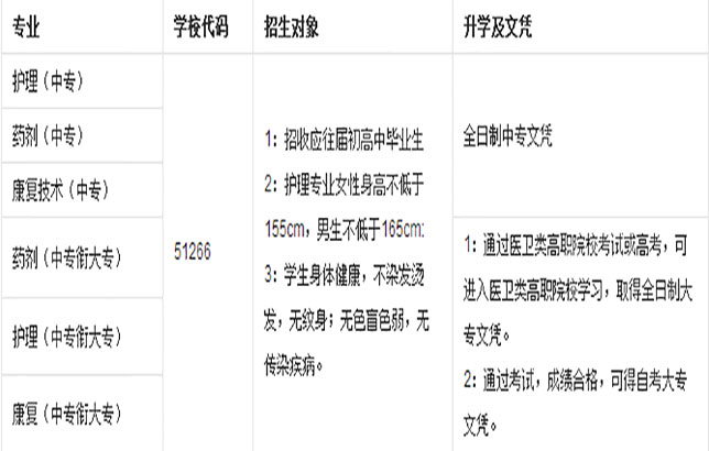 四川红十字卫生学校新出的招生专业目录对你不