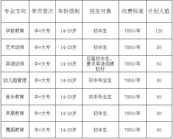 四川师范大学幼师学院2020年招生收费标准，南充