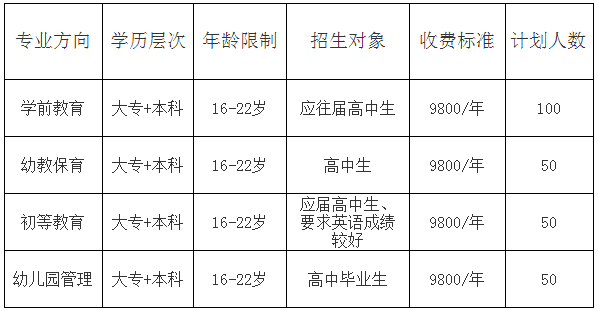 四川师范大学幼师学院2020年招生收费标准，南充