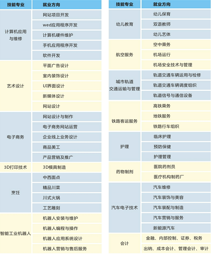 2020年五月花高级技工学校招生简介?贵阳职高生可