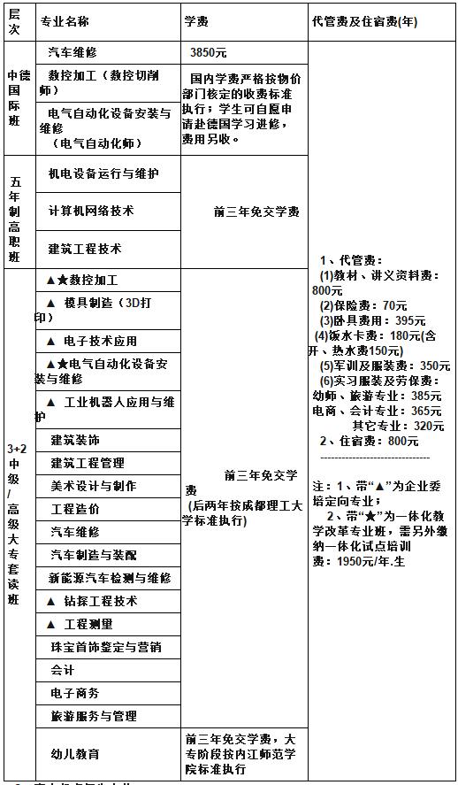 2020四川矿产机电技师学院费用预测