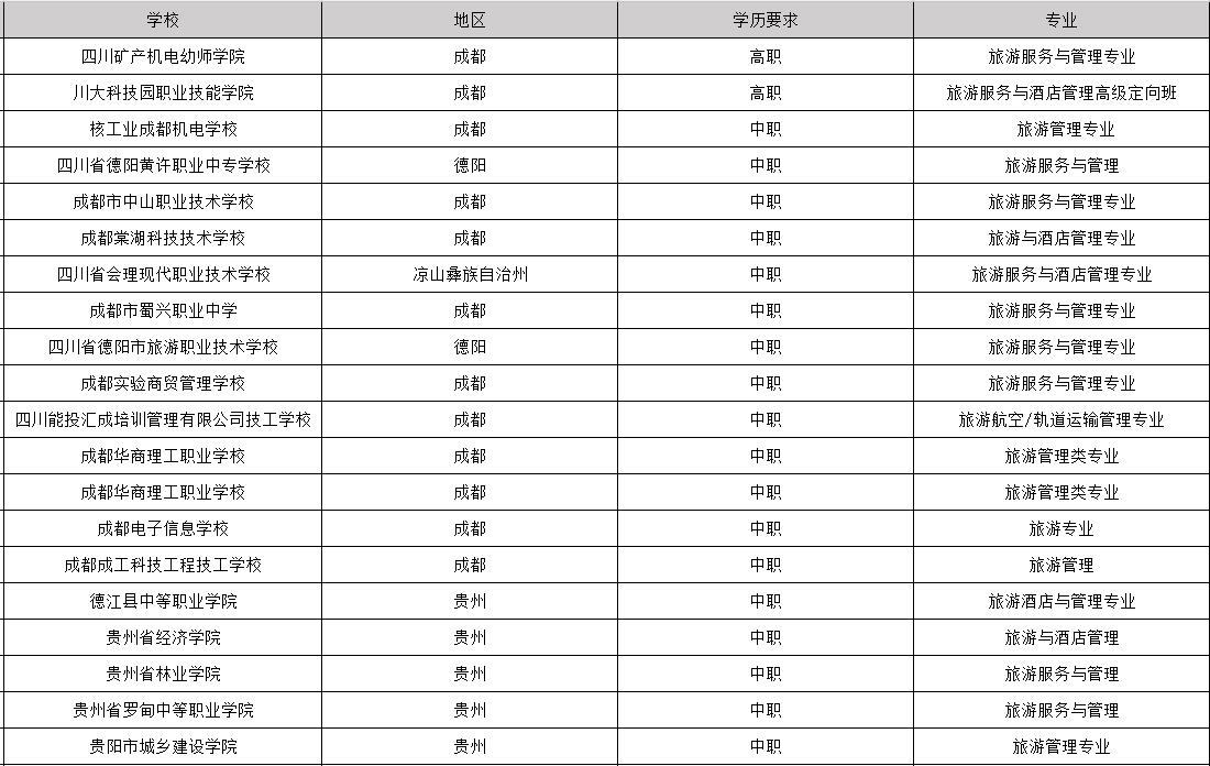 2020年毕业包分配工作的旅游专业学校有哪些