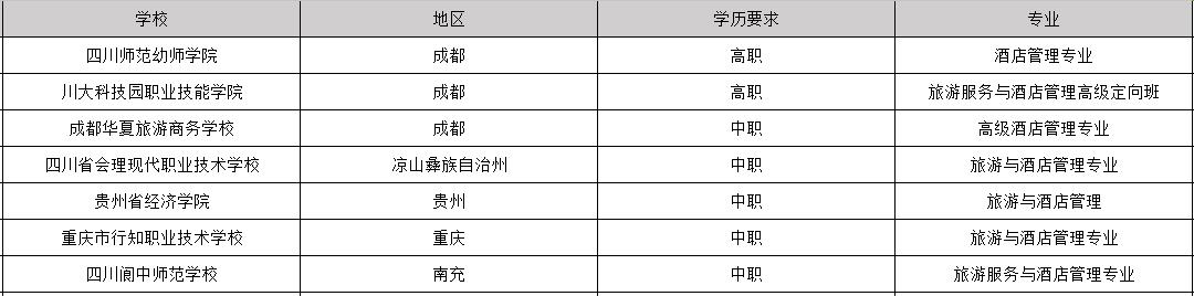 2020年毕业包分配工作的酒店管理专业学校有哪些