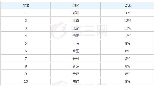 2020年钻探工程技术参加工作后一个月工资能有多