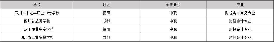 2020年毕业包分配工作的财经专业学校有哪些