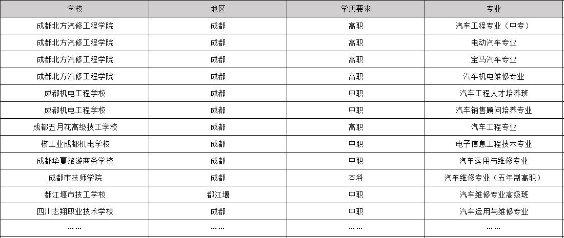 2020年毕业包分配工作的汽车专业学校有哪些