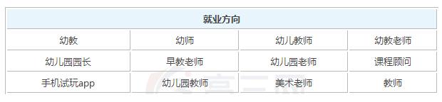 2020年学前教育毕业之后可以拿到多少钱的工资