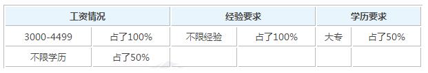 2020年学前教育毕业之后可以拿到多少钱的工资