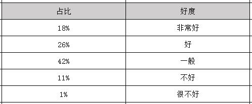 2020年药剂学毕业之后可以拿到多少钱的工资