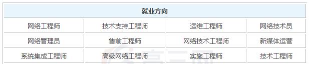 2020年硬件网络技术参加工作后一个月工资能有多