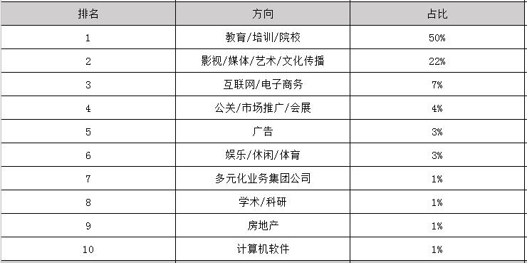 2020年音乐表演参加工作后一个月工资能有多少钱