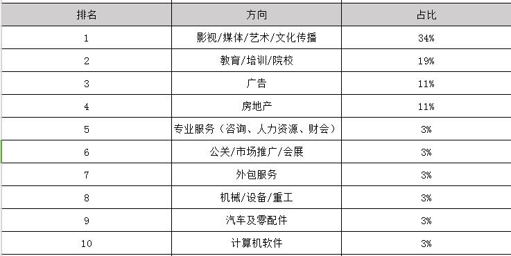 2020年戏剧表演毕业之后可以拿到多少钱的工资