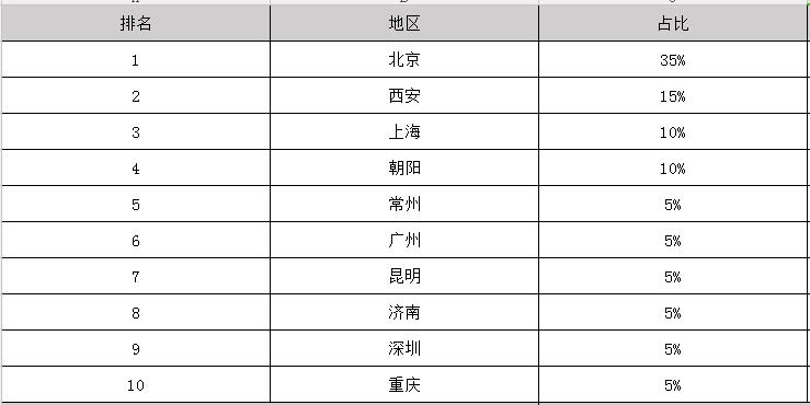 2020年戏剧表演毕业之后可以拿到多少钱的工资