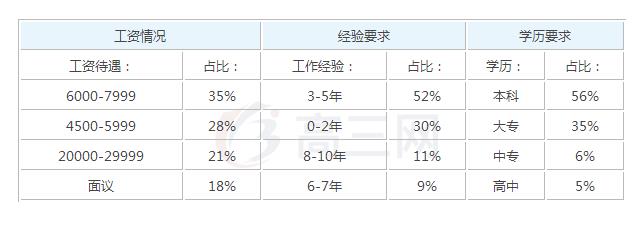 2020汽车钣金毕业后可以拿到的工资有多少钱