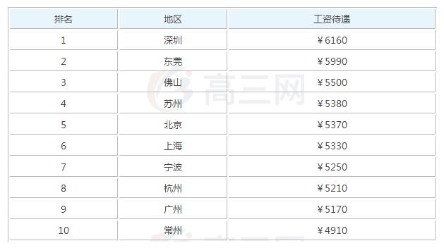 2020汽车钣金毕业后可以拿到的工资有多少钱