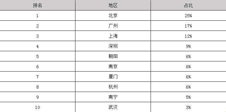 2020年人物形象设计毕业后可以拿到的工资有多少