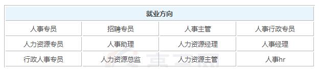 2020年人力资源管理毕业后可以拿到的工资有多少