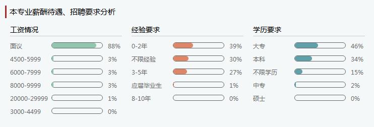 2020年软件工程毕业后可以拿到的工资有多少钱