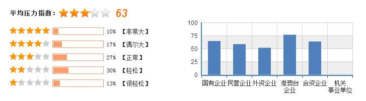 2020年商务英语毕业后可以拿到的工资有多少钱