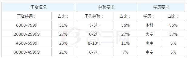 2020汽车美容毕业后可以拿到的工资有多少钱