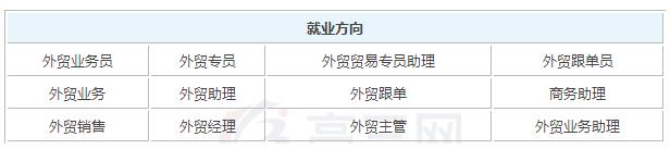 2020年商务外语毕业后可以拿到的工资有多少钱