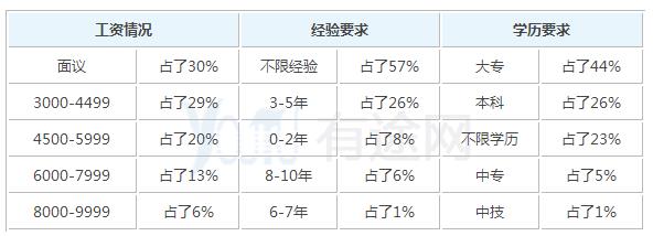 2020年室内设计毕业之后可以拿到多少钱的工资