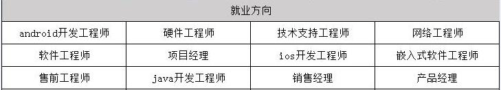 2020年通信毕业之后可以拿到多少钱的工资