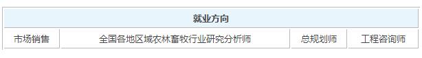 2020农林经济管理毕业后可以拿到的工资有多少钱